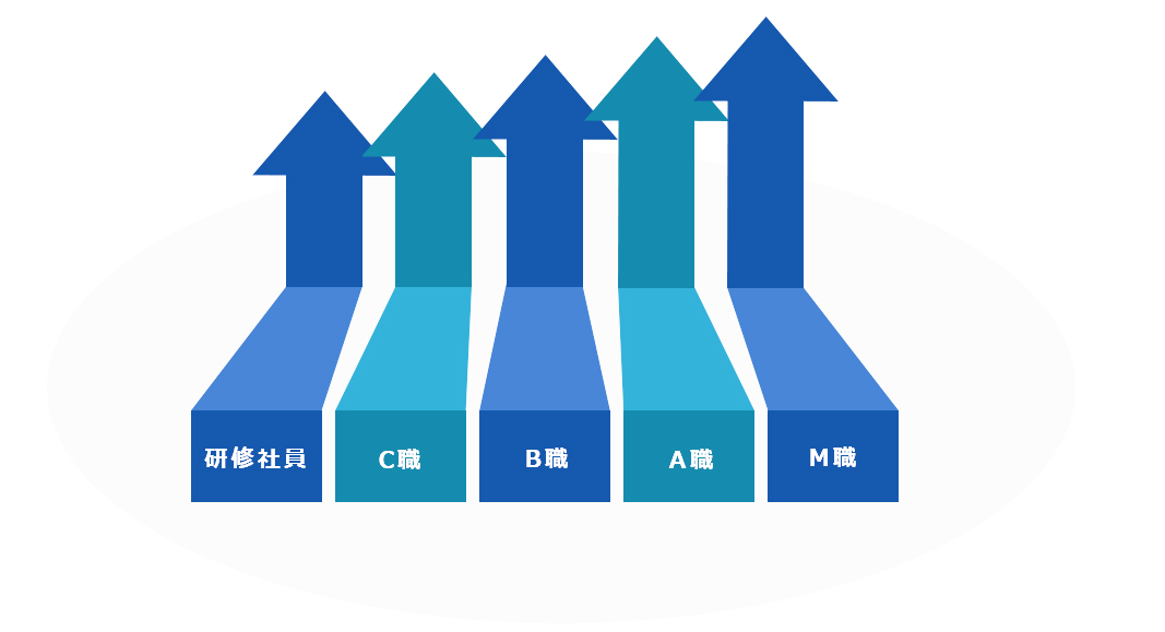 イノベーションプランニング　採用情報